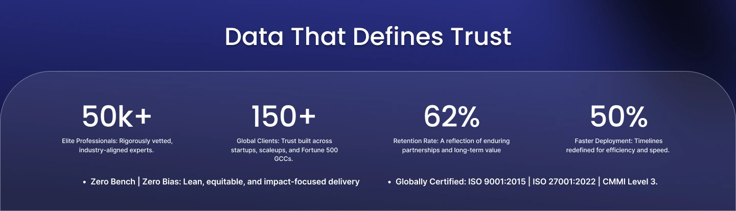 Data that Defines Us