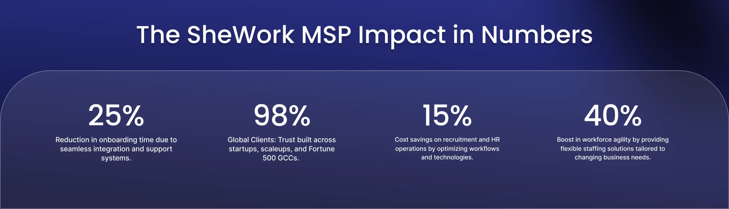MSP Impact in Numbers