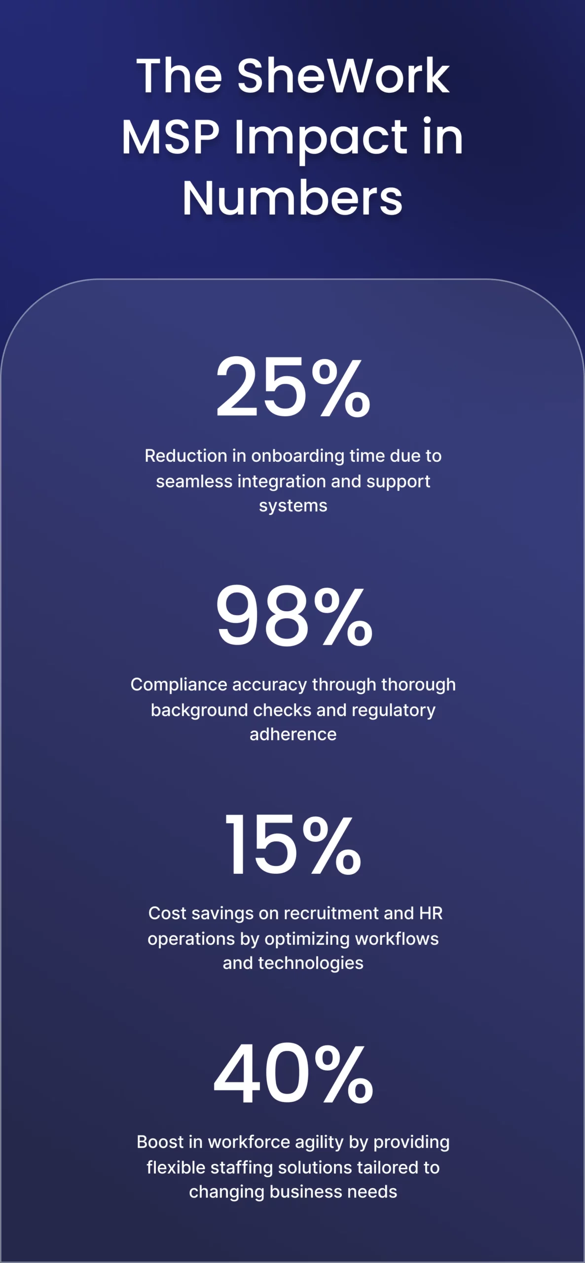 MSP Impact in Numbers