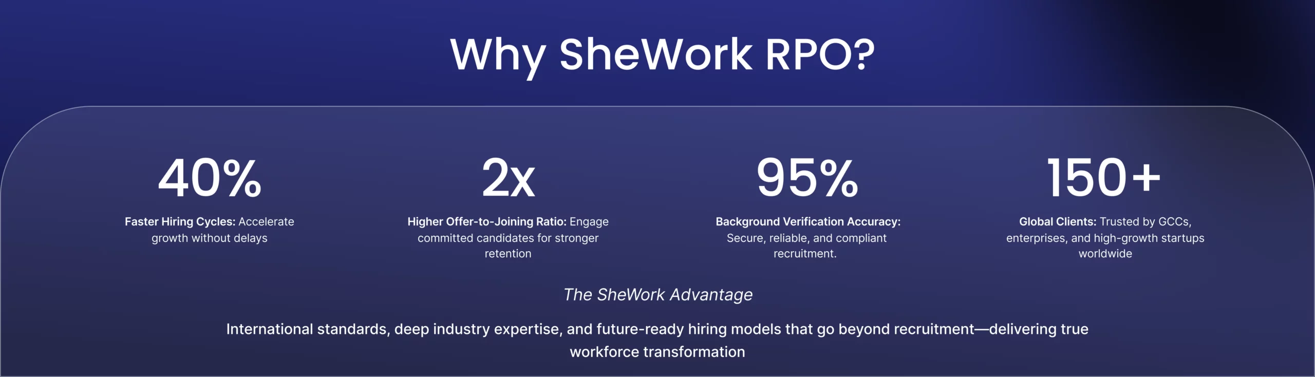 Why Shework RPO